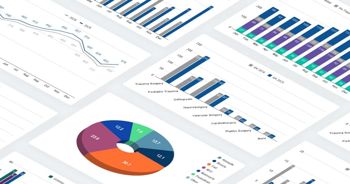 New approaches to trauma reporting (with example & template)