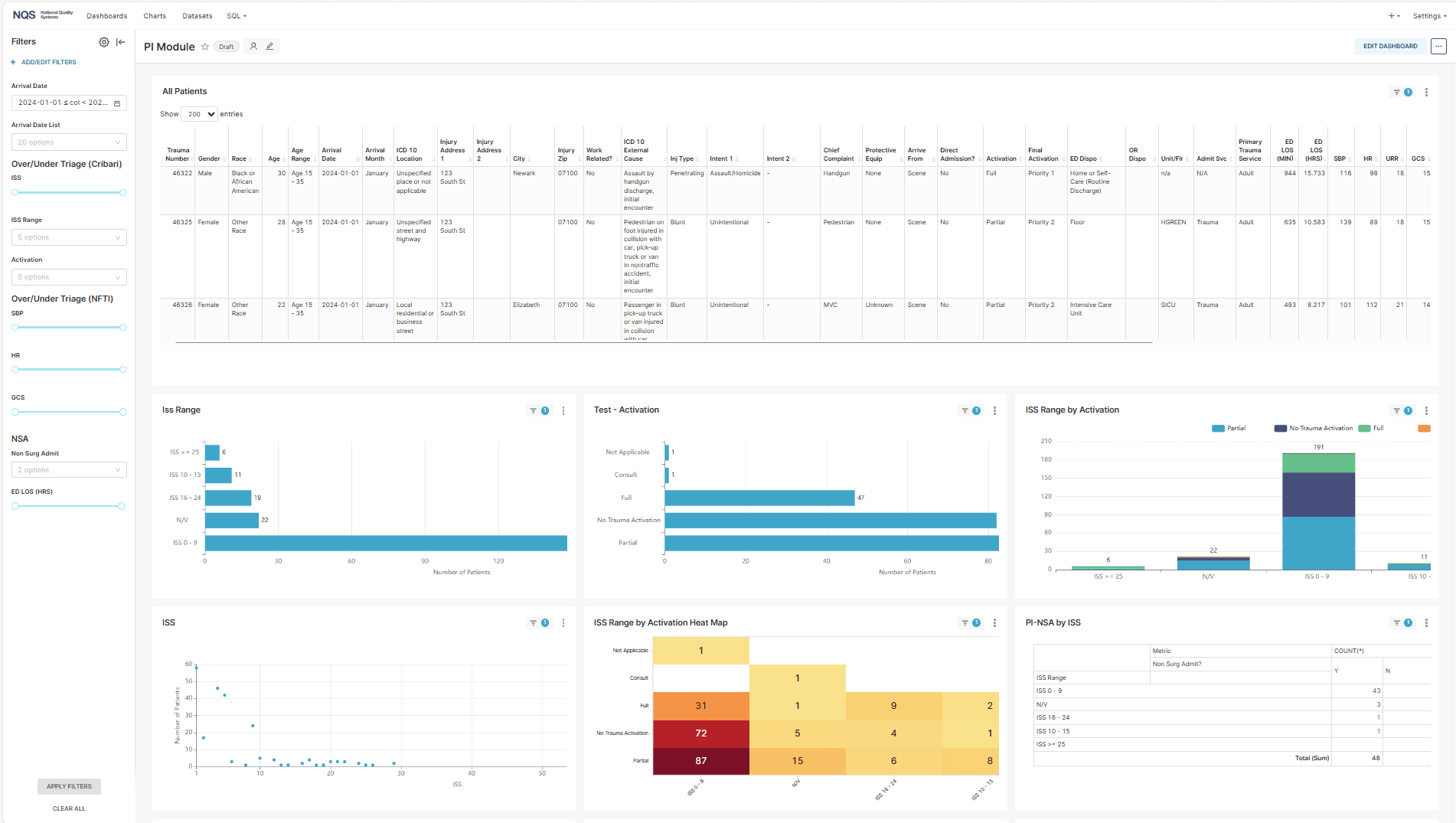 PI report dashboard screenshot